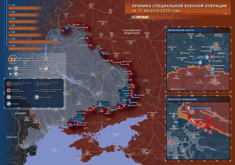 ������� ����������� ������� ��������