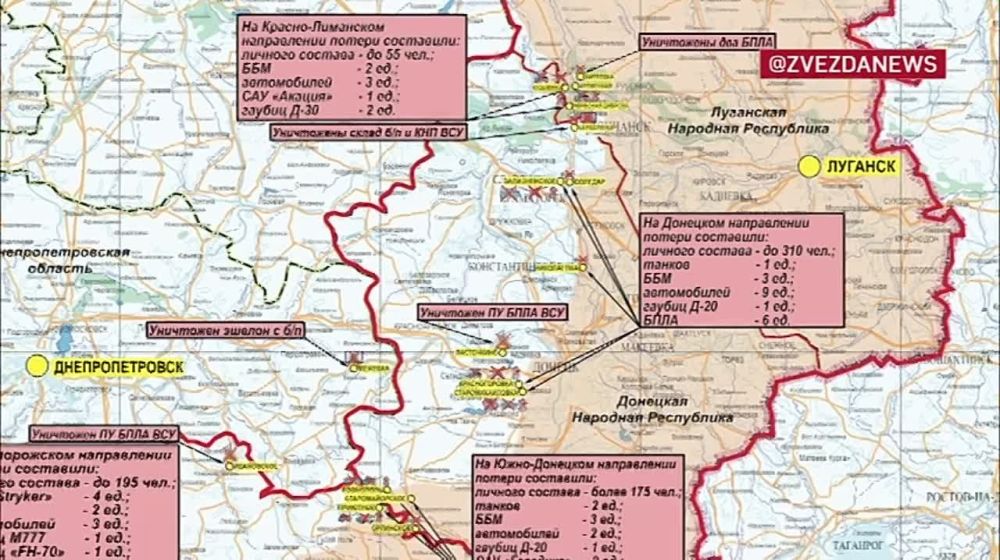 ������� ������������ �������: