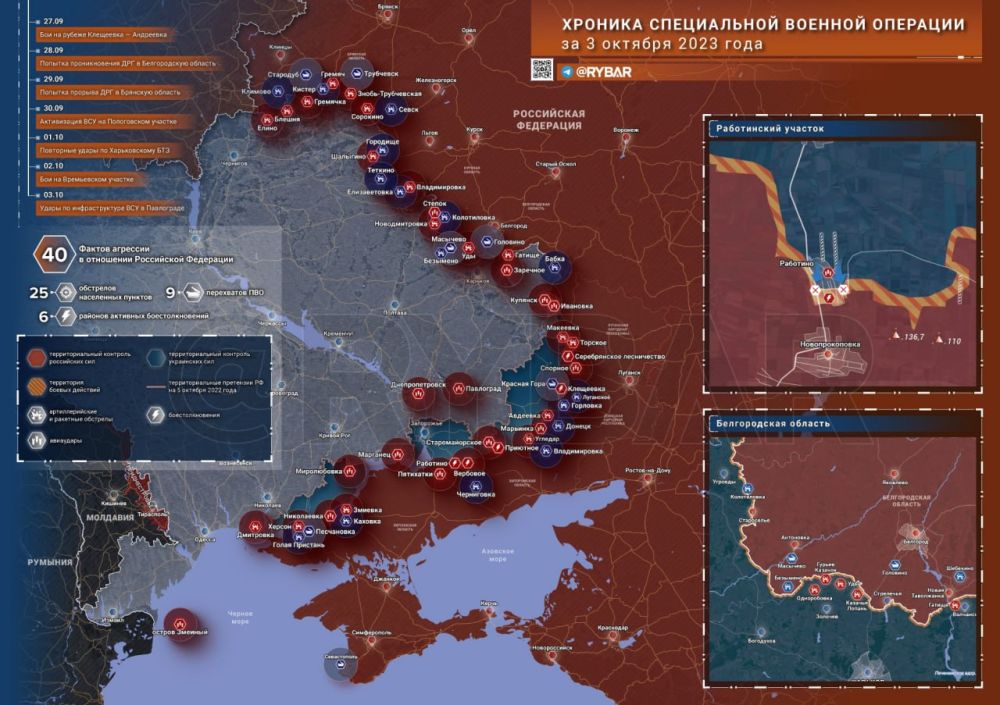 ������� ����������� ������� ��������