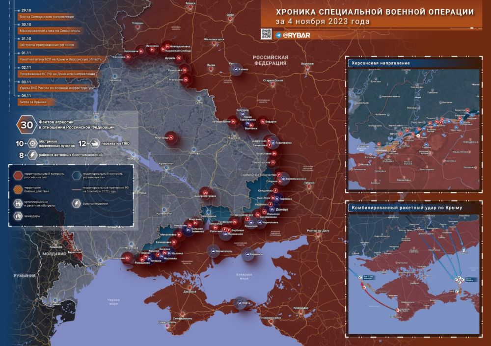 ������� ����������� ������� ��������