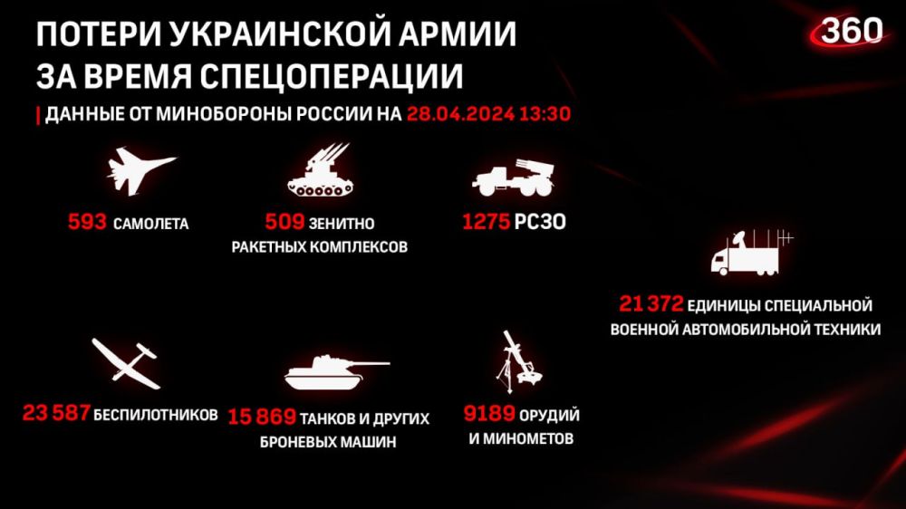 ������� �� ������ �������� ���������� ������: