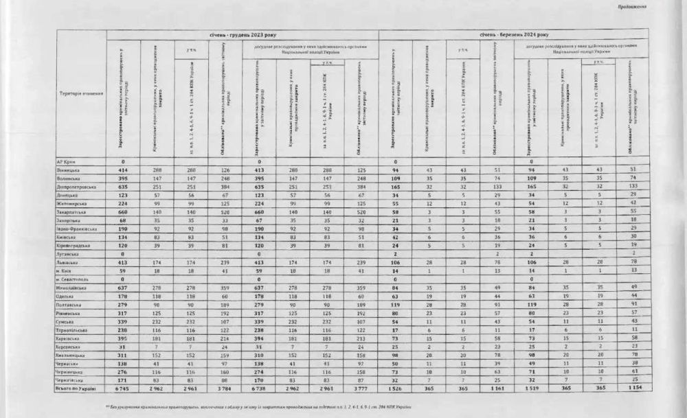 ���������� ���� ������������ ��������, ��� ����� 11 ����� ��������� ��� �� ��������� �� ������� ��� ��������� �������� ����� ���������� �� ������� � ������� 2022 ����