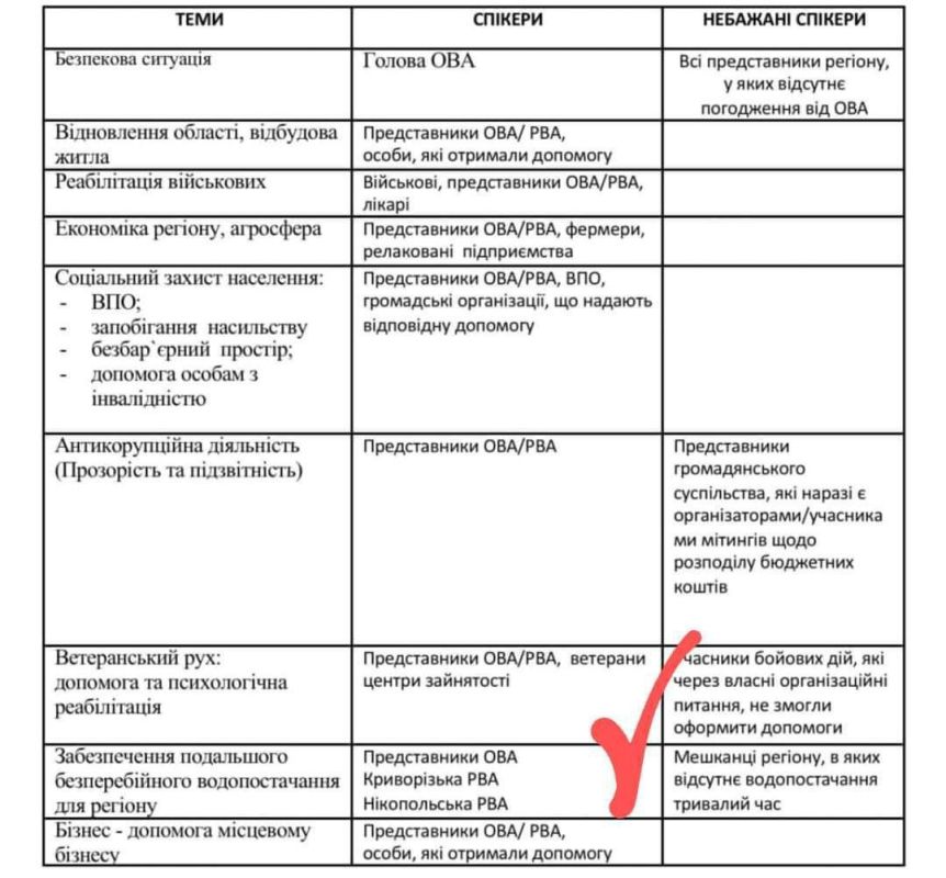 ������� ����� � ������� ���, ���� ���� ������������ �������