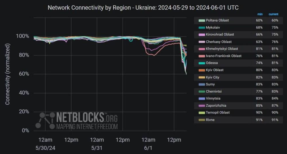 �� ������� ����������� ���������� ���������� �� ���������