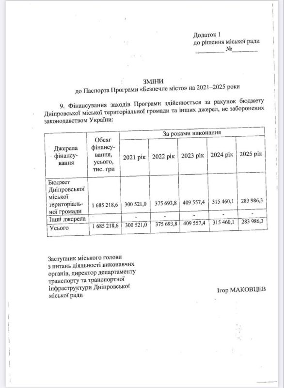 ������ ���������� ������� ��� ����� ������������ ��� �������