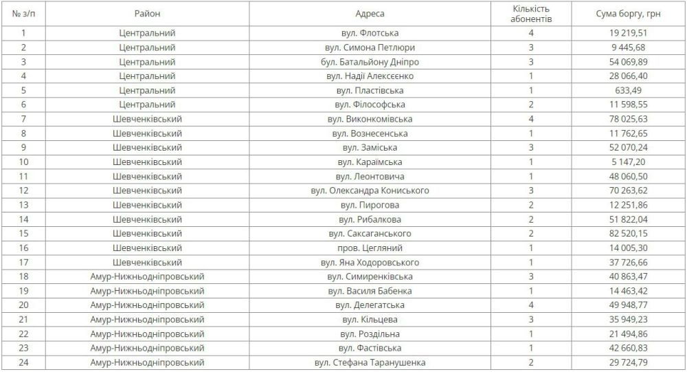 ������� ���� ������� � 15 �� 19 ���� ����� ��������� ���� �� �����