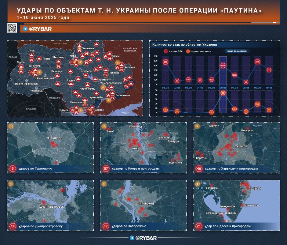 ������� ������� �� ��������