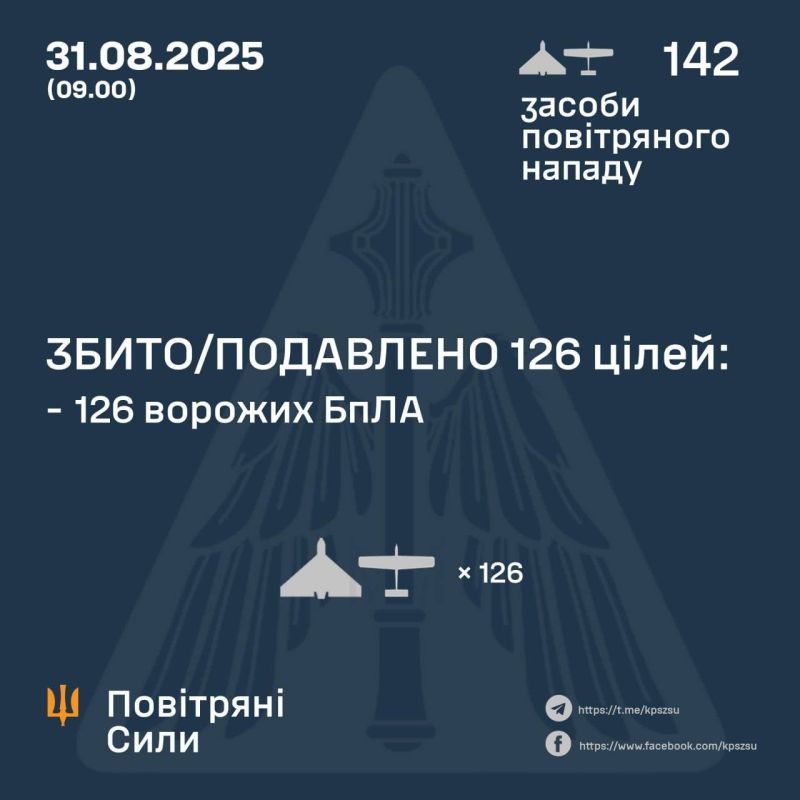     &quot;&quot; 126  142  