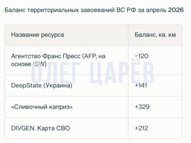 ���� ����: ��������� ����� ����� �����, ��� �� �� ������ ���������