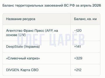 ���� ����: ��������� ����� ����� �����, ��� �� �� ������ ���������