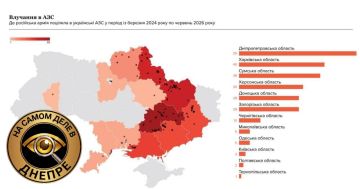 По данным исследователей из Centre for Information Resilience, Днепропетровская область стала самой «пострадавшей» территорией в плане обстрелов заправок