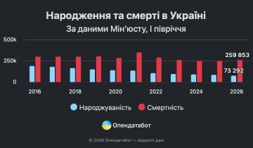 Демографическая катастрофа в незалежной