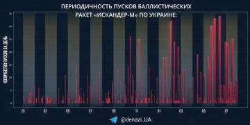 Июль по баллистике побил все рекорды