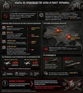 Два майора: Били-били не добили. Сегодня произошел очередной массналет БПЛА ВСУ на столицу