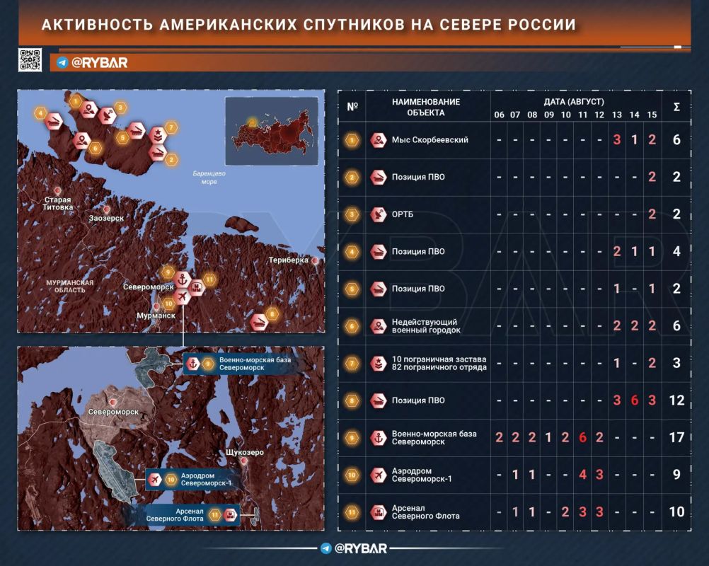 Главное от Рыбаря. дайджест материалов за 21 августа